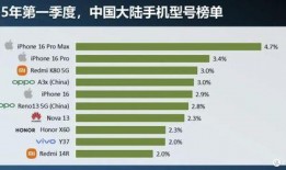 红米k90最新爆料,性能怪兽来袭，全新爆料揭秘！